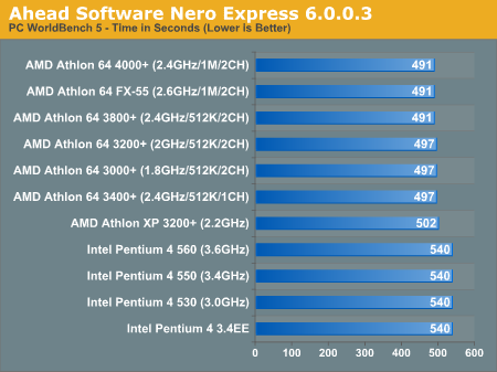 Ahead Software Nero Express 6.0.0.3